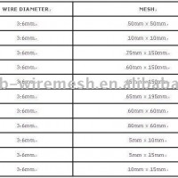 wire mesh panels